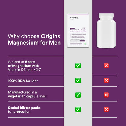 Origins Nutra 5-in-1 Magnesium + D3 + K2 for Men | 100% RDA of Magnesium, D3 & K2 | 56 Veg. Capsules | Supports Muscle Health, Energy & Stress Management | GMP Certified | Pack of 1