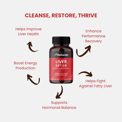 Reliwish Liver Detox Supplement | Milk Thistle with N-Acetyl Cysteine 900 mg | Supports Healthy Liver Function, Detox & Digestion | Plant-Based, Non-GMO | 60 Veg Capsules