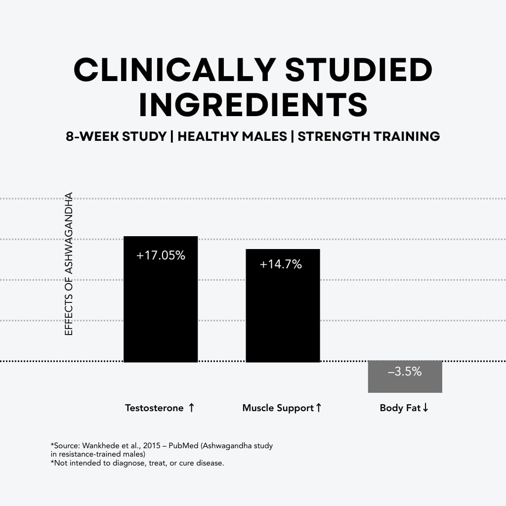 Chamberofgods Godpill Pro | Ashwagandha, Ginseng, Safed Musli & more Ca- image 4