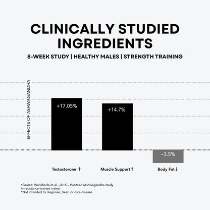Chamberofgods Godpill Pro | Ashwagandha, Ginseng, Safed Musli & more Ca- image 4