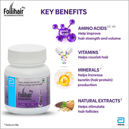 Follihair New By Abbott Helps Nourish & Strengthen Hair Follicles Tablet, Amino Acids, Vitamins, Minerals & Natural Extracts Twin Pack (30 X 2)