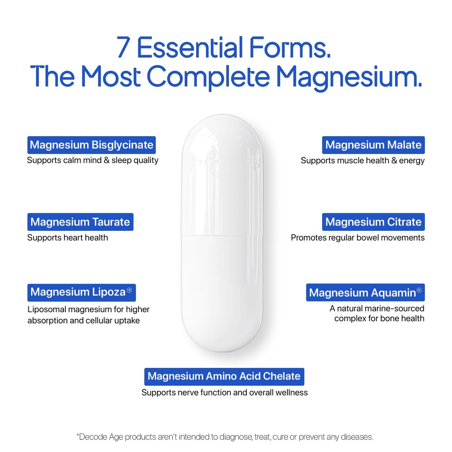 Decode Age Mag7| Magnesium Supplement - Bottle of 60 Veg Capsules