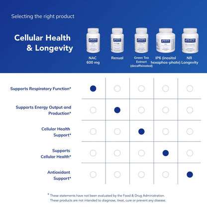 Pure Encapsulations NAC 600 mg 90 caps