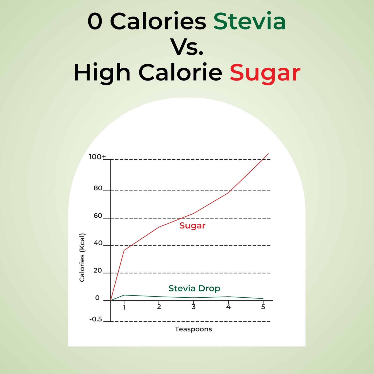 Zindagi Stevia Liquid Drops | Zero Calorie & Sugar Free Sweetener | 200 Servings