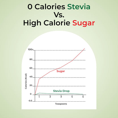 Zindagi Stevia Liquid Drops | Zero Calorie & Sugar Free Sweetener | 200 Servings