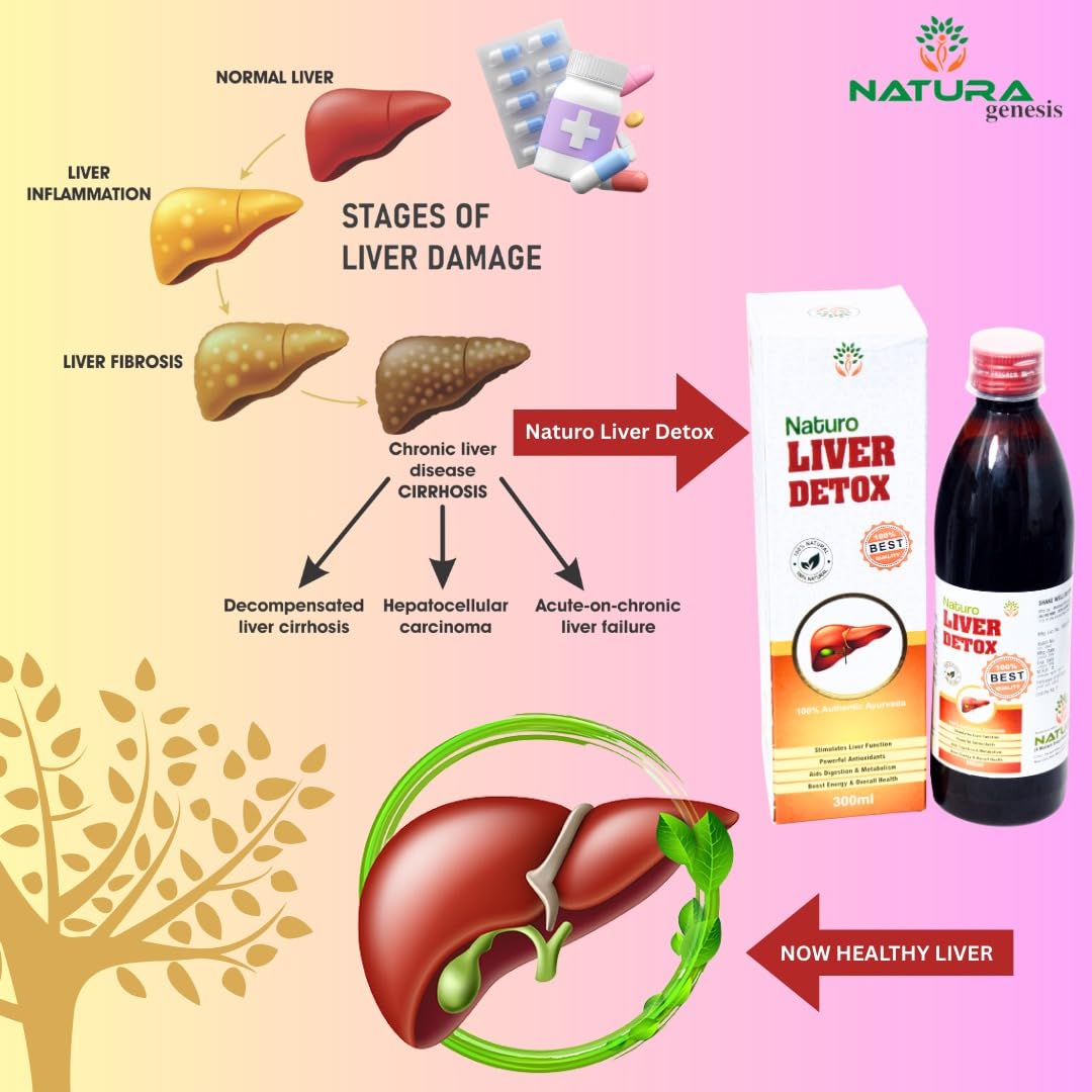 MEDIWIN LABORATORIES Naturo Liver Detox Syrup - 300ml | Ayurvedic Liver Tonic with Kalmegh, Bhringraj & Kutki | Detoxifies, Improves Digestion & Supports Liver Function