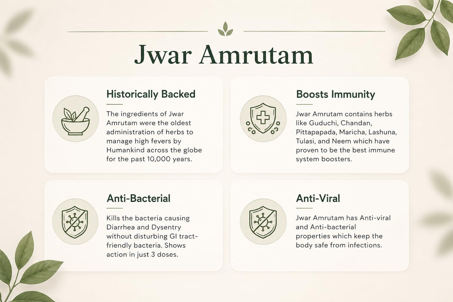 CARAM Jwar Amrutam Ayurvedic Immunity boosting tablets | For Cold & Cough | Blood purifier, Immuno-Modulator (15 Tablets)