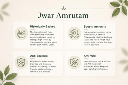 CARAM Jwar Amrutam Ayurvedic Immunity boosting tablets | For Cold & Cough | Blood purifier, Immuno-Modulator (15 Tablets)