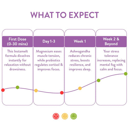 Happy Cultures Stress Who - Ashwagandha KSM66, Magnesium & L-Theanine,- image 4
