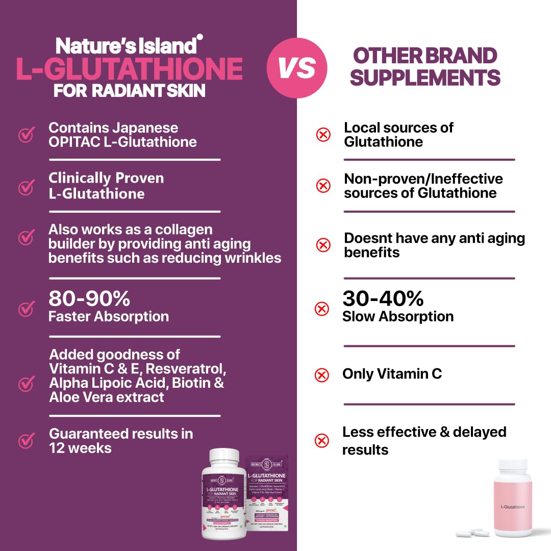 Nature's Island Japanese Glutathione with Vitamin C & E, Biotin, Resveratrol, Alpha Lipoic Acid, Aloe Vera, Antioxidants for Clear, Glowing Skin, 30 Veg Capsules