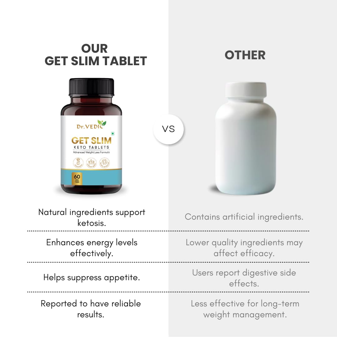 Dr Vedic Keto Tablets | Natural Ingredients with Garcinia, Green Tea, Coleus & More | Supports Keto Diet & Fat Burrn (60 Tablets) (Pack Of 1)