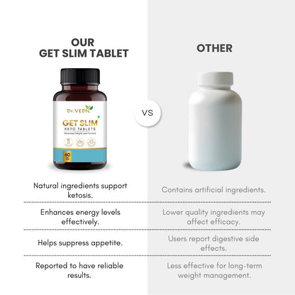 Dr Vedic Keto Tablets | Natural Ingredients with Garcinia, Green Tea, Coleus & More | Supports Keto Diet & Fat Burrn (60 Tablets) (Pack Of 1)