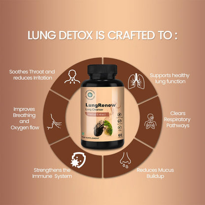 CUREFOREVER Lung Renew Lungs Detox Tablets | Natural Cleanse for Pollution, Smoking & Respiratory Health with Echinacea, Ginger, Zinc, Herbal Cleanse Blend, Antioxidant Support for Men & Women – 60 Tablets