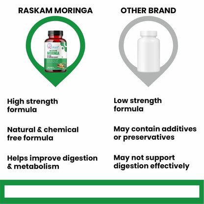 Raskam Organic Moringa Tablet with 1200mg Leaves Extract | Powder Tablets for Immunity, Digestion & Energy | Organic Leaves 120 Tablets