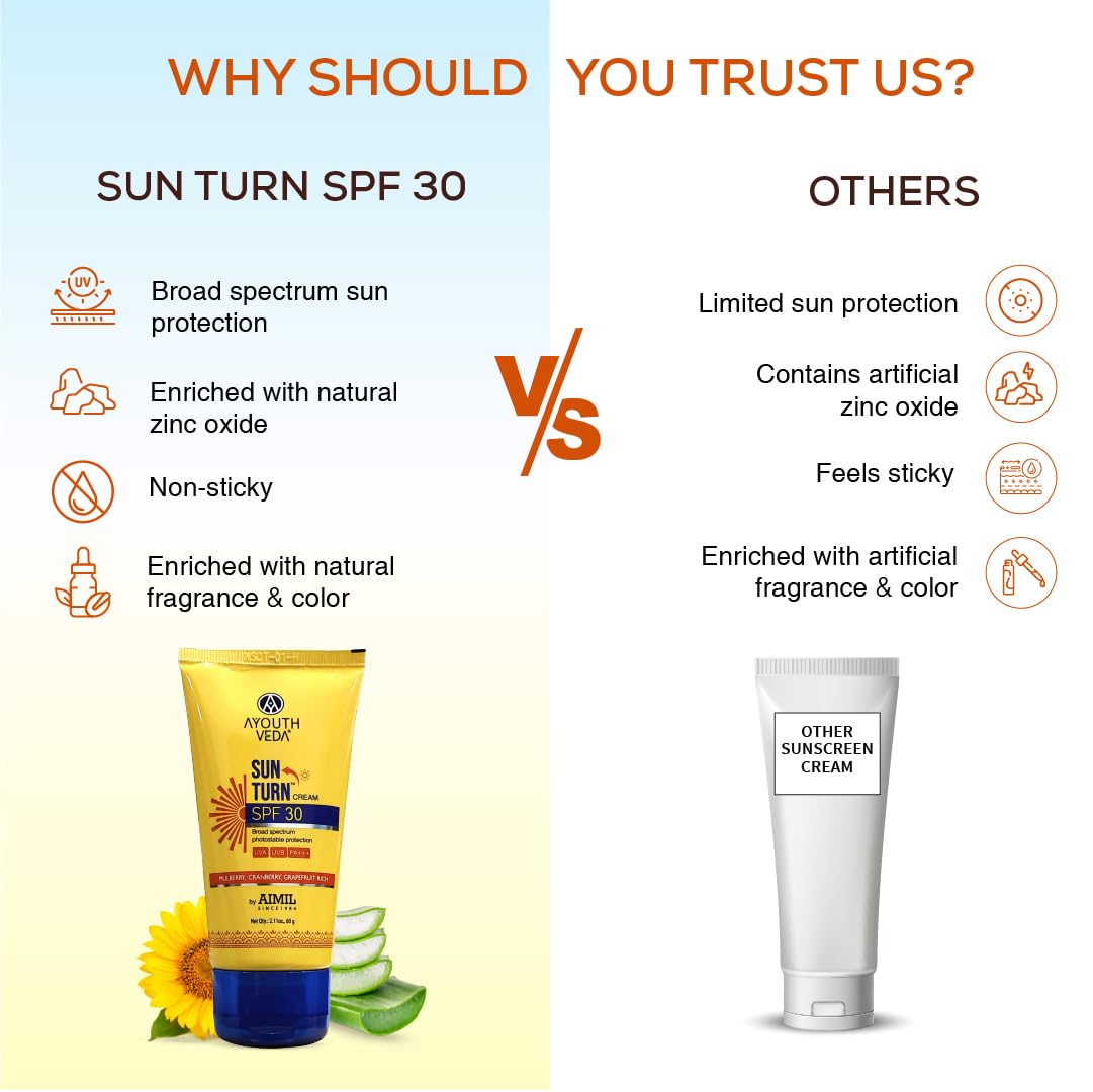 Ayouthveda Sun Turn Face Cream With SPF 30 PA+ For UVA/B Sun Protection- image 4