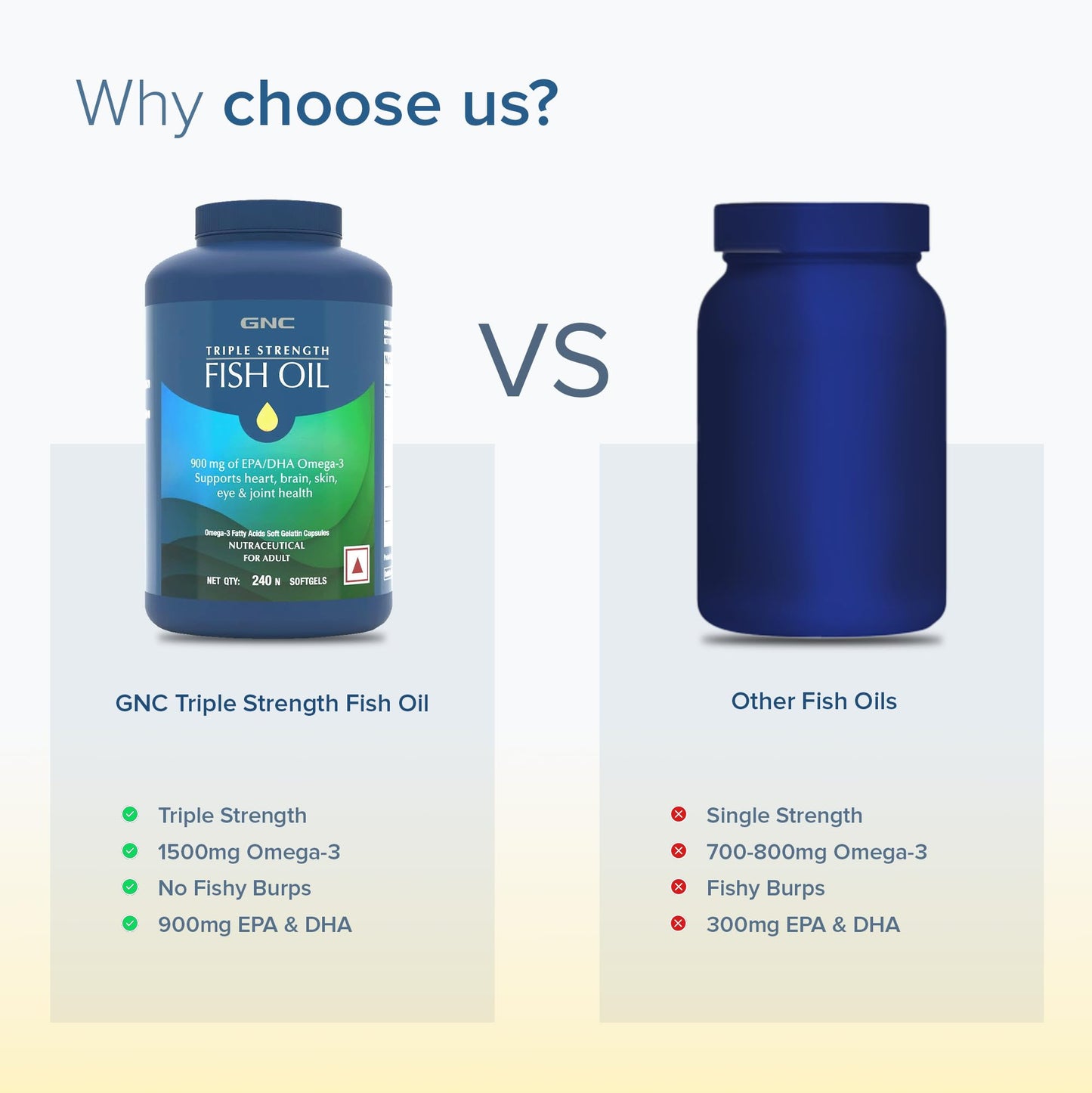 GNC Triple Strength Fish Oil 1500mg Omega-3 with 900mg EPA & DHA | 240 Softgels | For Heart, Healthy Cholesterol, Joint Comfort, Focus & Vision | Enteric-Coated for No Fishy Aftertaste |USA Formulated