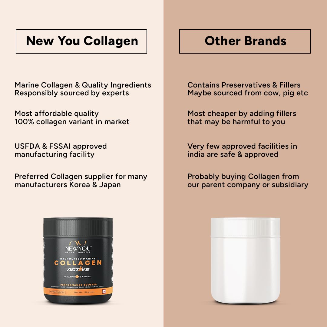 NewYou Collagen Active Performance Booster | Enhances Joint Movement, Bone Strength & Flexibility | Helps Reduce Back & Knee Pain | Japanese Marine Collagen + Glucosamine + Hyalu