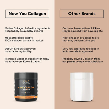 NewYou Collagen Active Performance Booster | Enhances Joint Movement, Bone Strength & Flexibility | Helps Reduce Back & Knee Pain | Japanese Marine Collagen + Glucosamine + Hyalu