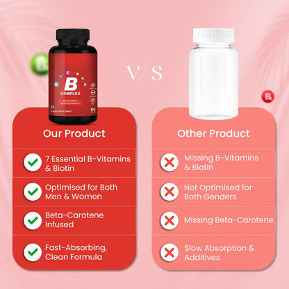 CUREFOREVER Vitamin B Complex Tablets | with B1, B2, B5, B6, Biotin & B12 | Energy, Metabolism & Immunity Support | Healthy Hair, Skin & Nails | Vegan B Complex for Men & Women – 60 Tablets