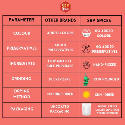 SRV Spices Special Misal Masala | Strong & Aromatic Blend | Rich Color & Spicy Flavor | Iron Pounded with LTG (Low Temperature Grinding) | Authentic Mix Masala for Misal | 250g Pack