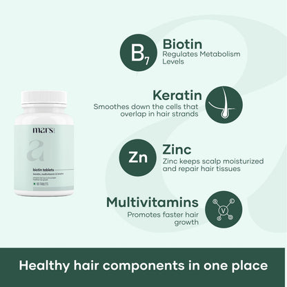 Mars by GHC Biotin Tablets - 60 Tablets | Keratin, Hair Fall Control, Nourishment | Biotin Supplement for Hair Growth, Glowing Skin | Enhances Scalp Conditions, Boosts Hair Growth
