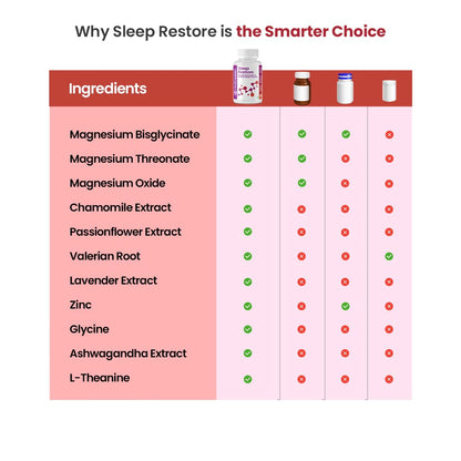 Nutrazen Sleep Restore – 60 Capsules | Triple Magnesium Formula (Bisglycinate, Threonate, Oxide) | Chamomile Extract, Valerian Root, Lavender, Ashwagandha | Zinc, L-Theanine, Glycine | Supports Relaxation, Calm & Restful Sleep