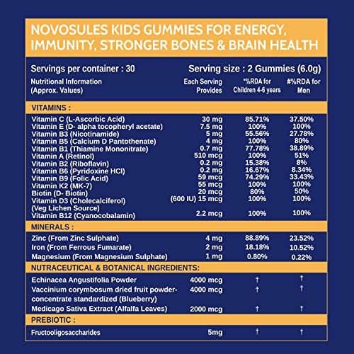 Carbamide Forte Multivitamin for Kids & Adults with Superfoods | Multivitamin Gummies for Kids Packed with 20 Nutrients | 60 Gummy Bears