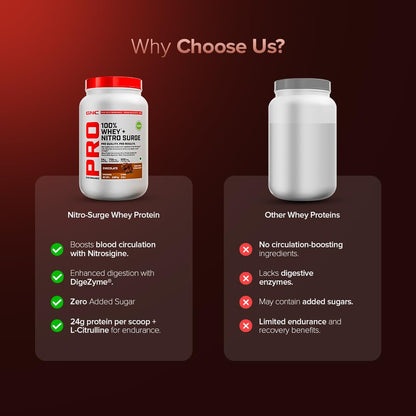 GNC 100% Whey + Nitro Surge, 24g Protein/Scoop, Cardio Protect Formula, 756mg Nitrosigine, 500mg L-Citrulline for Muscle Recovery, Endurance & Heart Health | Chocolate, 2lbs | USA Formulated