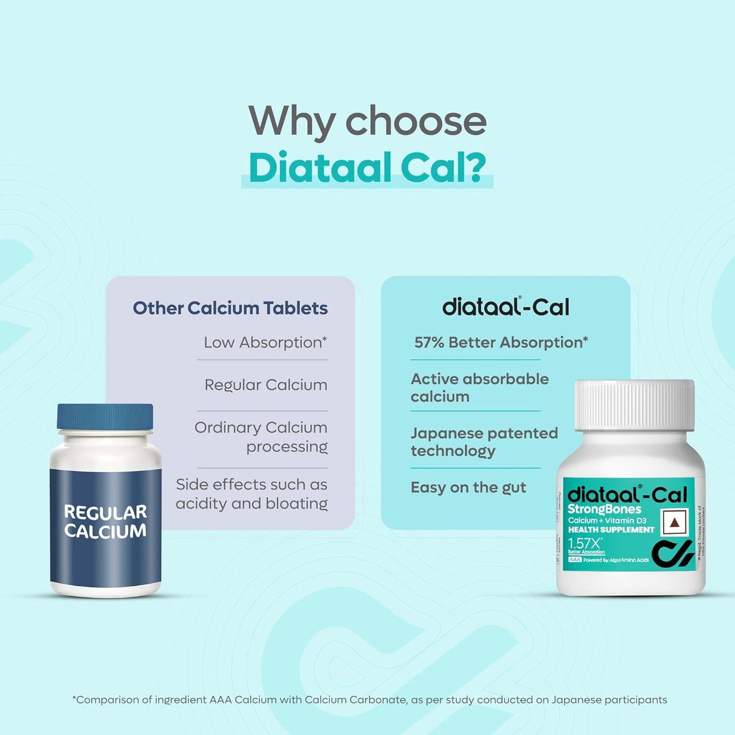 Diataal Calcium supplement for Men & Women | 57% Better Absorption | AAA Cal 500mg + D3 (400 IU) |Calci and Vitamin D3 Tablets | Strong bones & Joint Health|90 Tablets