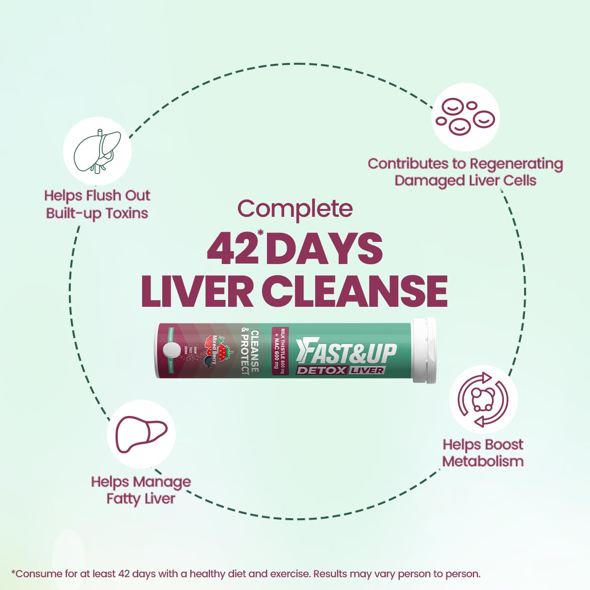 Fast&Up Liver Detox - Daily Liver Cleanser Drink | Milk Thistle + NAC | Helps Improve Digestion & Reduces Load on Liver - 20 Tablets - Mixed Berry Flavour