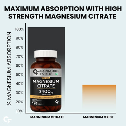 Carbamide Forte Magnesium Citrate Tablets 2400mg Per Serving | Magnesium citrate Supplement Supports Muscle Recovery & Energy Levels - 120 Tablets