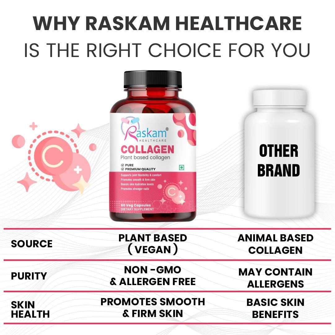 Raskam Plant Based Collagen- Anti-Aging Supplements For Women,Natural,Youthful Glow,Wrinkle-Free Skin,Promotes Skin Regeneration,Improves Skin Elasticity,Silica&Hyaluronic Acid-60 Capsules