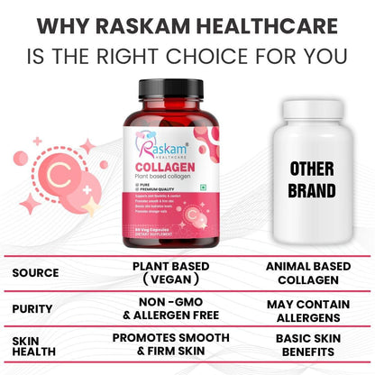 Raskam Plant Based Collagen- Anti-Aging Supplements For Women,Natural,Youthful Glow,Wrinkle-Free Skin,Promotes Skin Regeneration,Improves Skin Elasticity,Silica&Hyaluronic Acid-60 Capsules