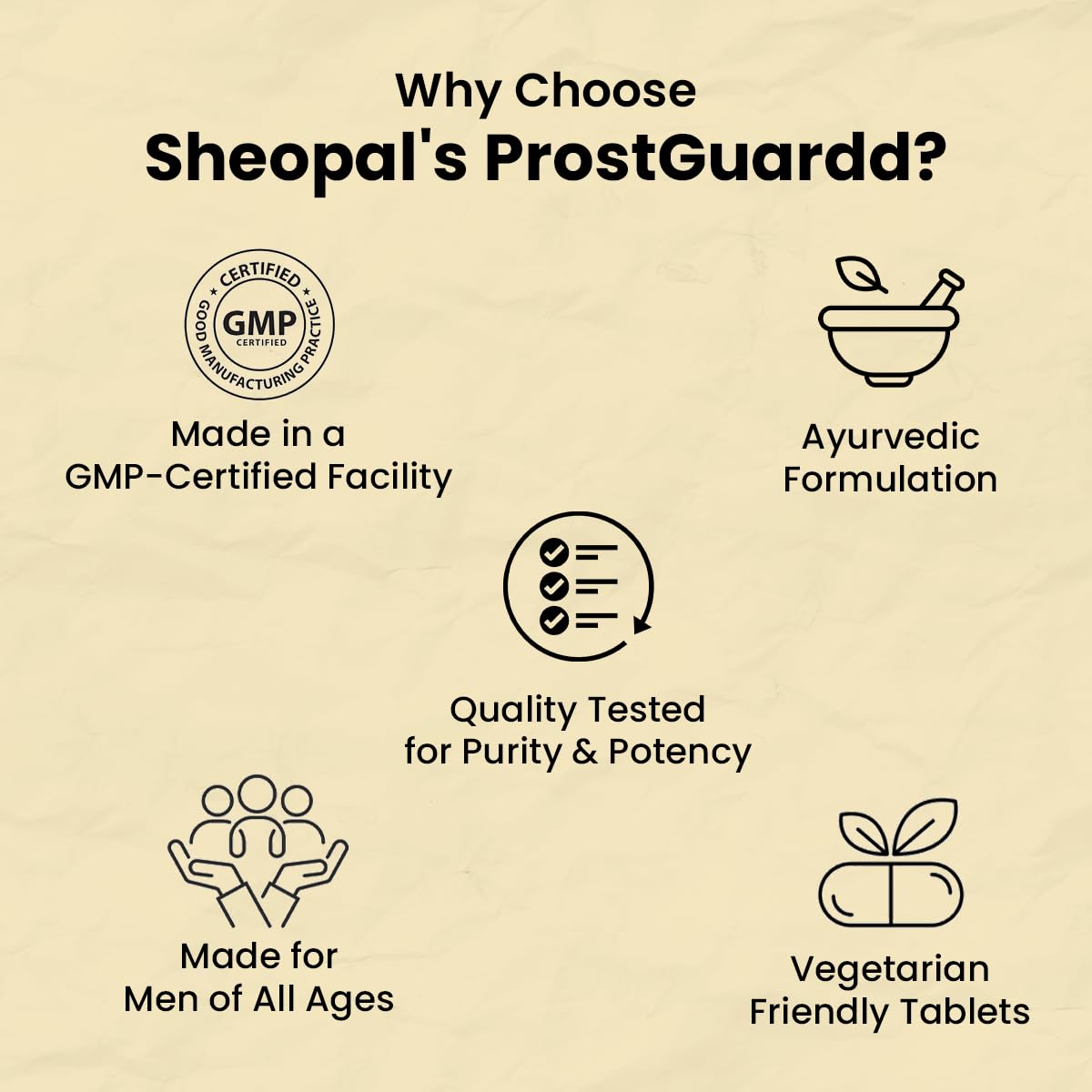 Sheopals Prostguardd Support Tablets for Men | Ayurvedic Urinary Wellness Supplement with Shilajit, Punarnava, Gokshura & Varuna | Men’s Health Support | 60 Tabs