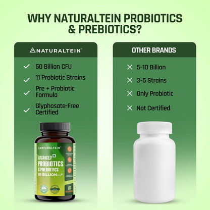 NATURALTEIN Advanced Probiotics & Prebiotics 50 Billion CFU | 9-Strain Gut Health Formula for Digestion, Immunity & Nutrient Absorption | 60 Veg Capsules