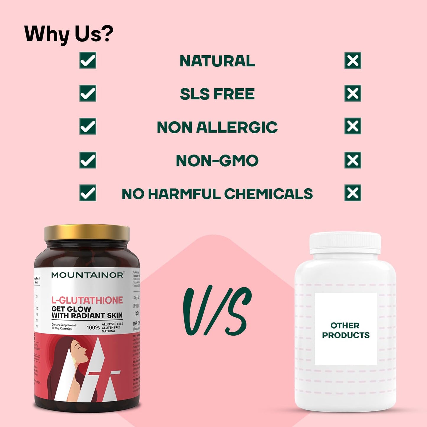 MOUNTAINOR L Glutathione 1000mg For Healthy, Brightening & Radiant Skin (60 Veg Caps) For Men & Women With Vitamin C, Biotin