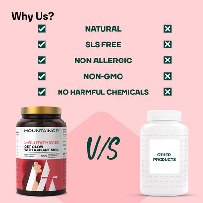 MOUNTAINOR L Glutathione 1000mg For Healthy, Brightening & Radiant Skin (60 Veg Caps) For Men & Women With Vitamin C, Biotin