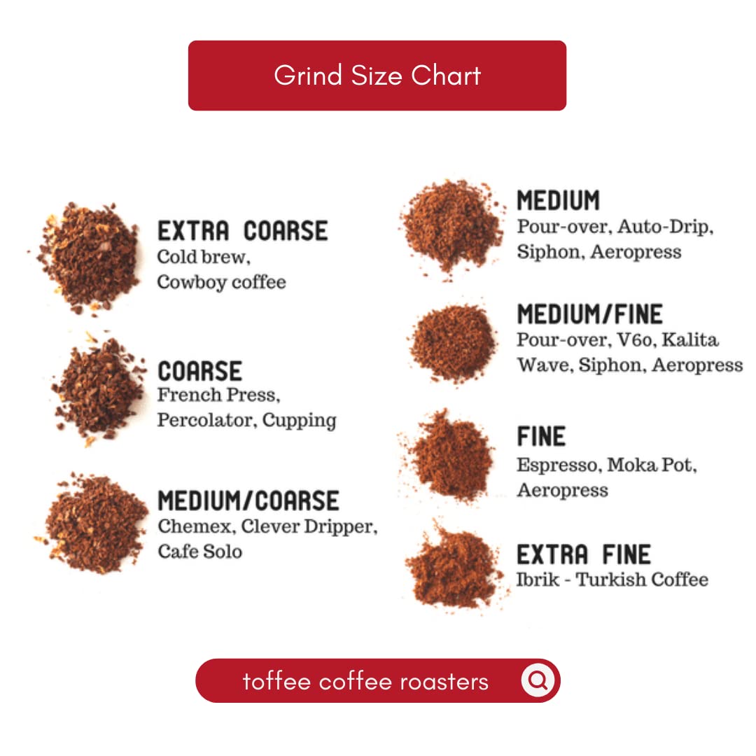 Toffee Coffee Roasters | Mullayanagiri Coffee, Medium Dark Roast, 250 g | Grind: Whole Beans, Single Origin, 100% Arabica | Speciality Coffee | Freshly Roasted