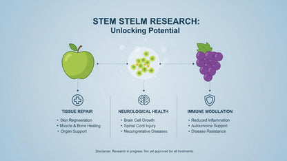 Double Active Stem Cell Powder