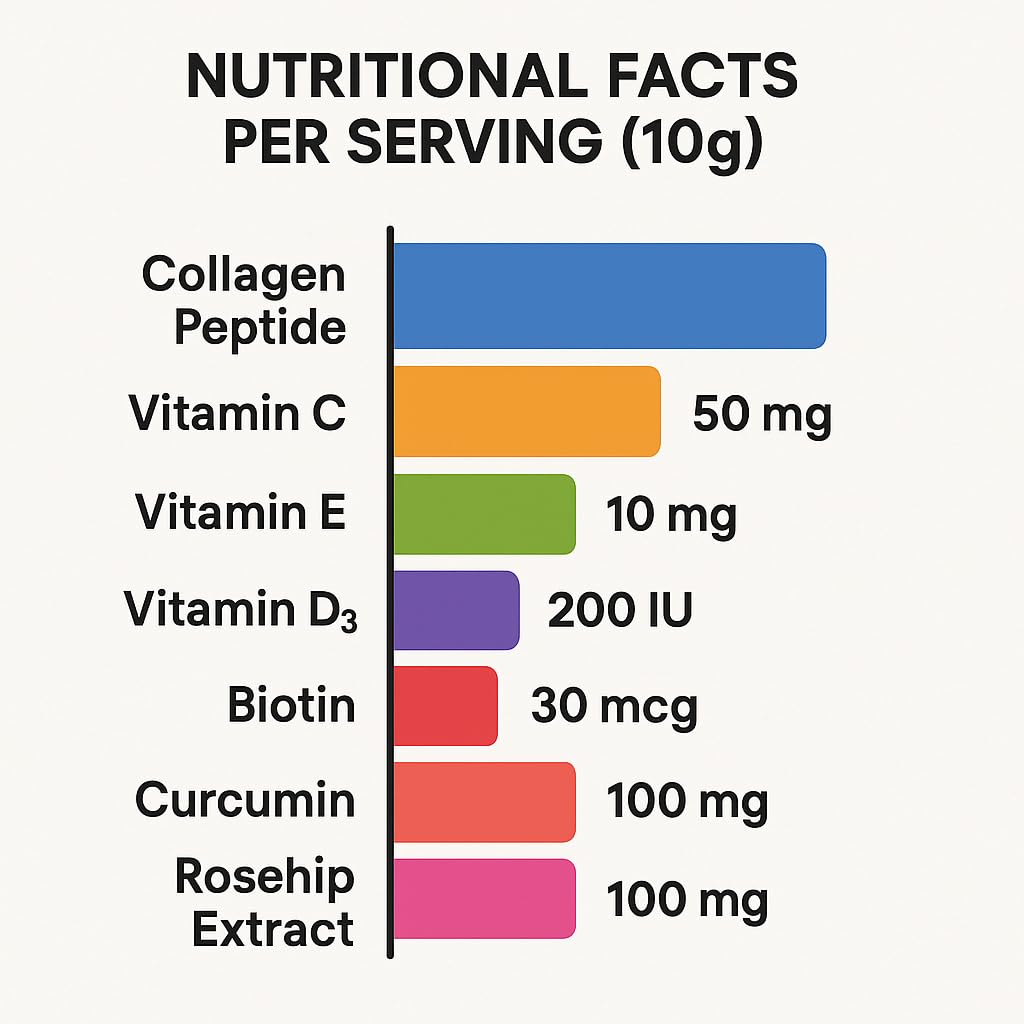 Nextage Nutrition Collagen Peptide Powder (250g) | Rosehip Extract,biotin, Curcumin Vitamin C, Vitamin E & Vitamin D3 | Healthy hair | Healthy Skin & Nails | Healthy Bone | Orange Flavour