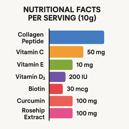 Nextage Nutrition Collagen Peptide Powder (250g) | Rosehip Extract,biotin, Curcumin Vitamin C, Vitamin E & Vitamin D3 | Healthy hair | Healthy Skin & Nails | Healthy Bone | Orange Flavour