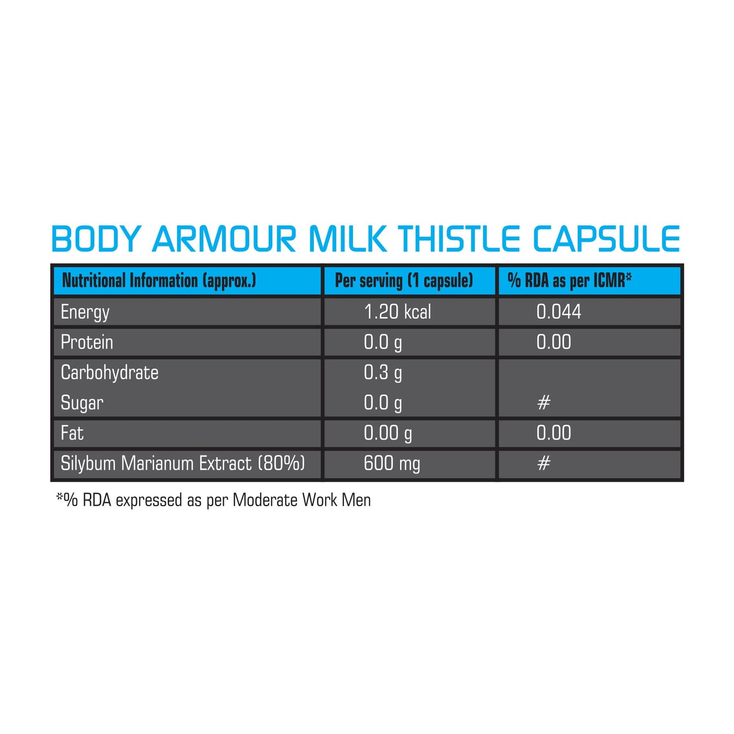 Wellbe Nutrition Body Armour Milk Thistle (60 capsule) Extract for Liver Support | Liver Detox & Liver Refresher Capsule