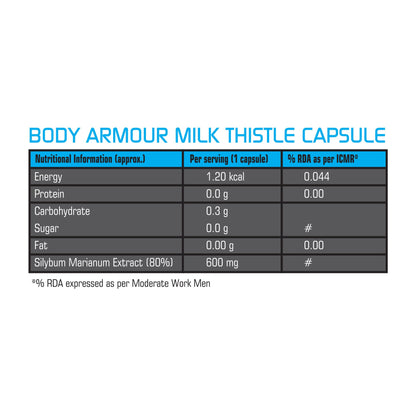 Wellbe Nutrition Body Armour Milk Thistle (60 capsule) Extract for Liver Support | Liver Detox & Liver Refresher Capsule