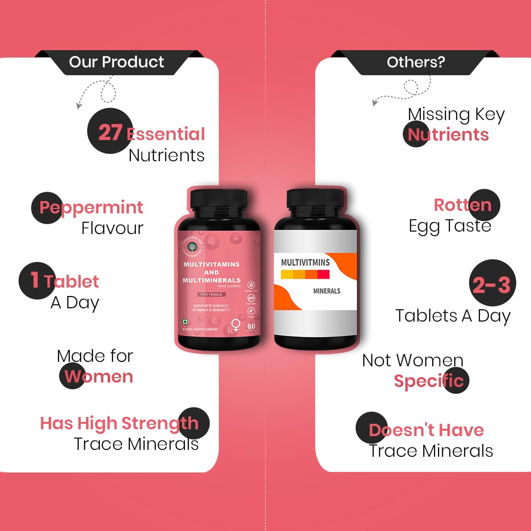 CUREFOREVER Multivitamin Tablets for Women with Vitamin C, Zinc & Biotin | Complete Multivitamin for Women’s Wellness | Supports Energy, Bone Health, Skin & Immunity | 60 Veg Tablets