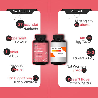 CUREFOREVER Multivitamin Tablets for Women with Vitamin C, Zinc & Biotin | Complete Multivitamin for Women’s Wellness | Supports Energy, Bone Health, Skin & Immunity | 60 Veg Tablets