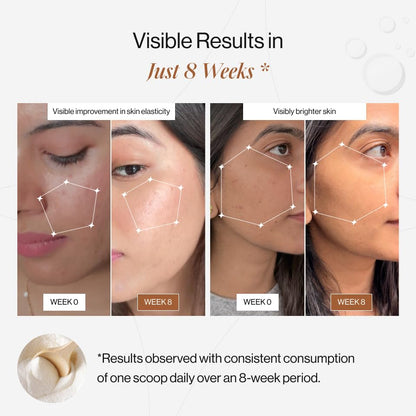 Beautywise Advanced Marine Collagen Peptides With Hyaluronic Acid, Glutathione & Biotin | No Smell & Easy To Mix With No Added Sugar 200G (Unflovoured Pack Of 1)