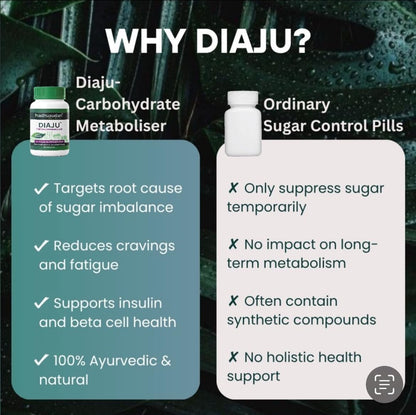 Madhusudan Wellness DIAJU Diabetic Care Tablets – With Karela, Jamun, Amla & Neem – Herbal Supplement for Blood Sugar Support & Glucose Management – 60 Tablets
