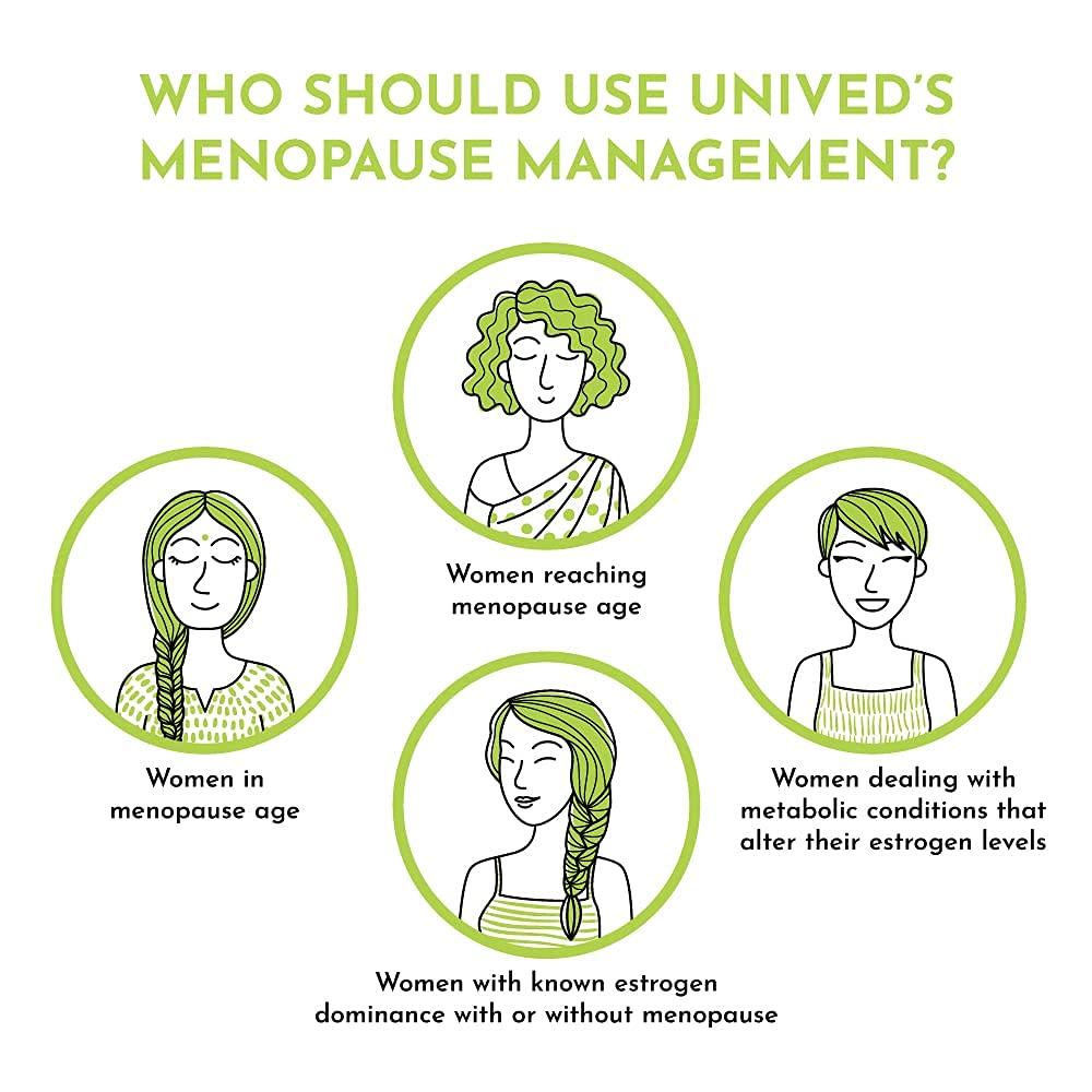 Unived Menopause Management | Provides Relief from Menopausal Symptoms such as Hot Flashes, Night Sweats, Mood Swings, & more | 30 Vegan Caps