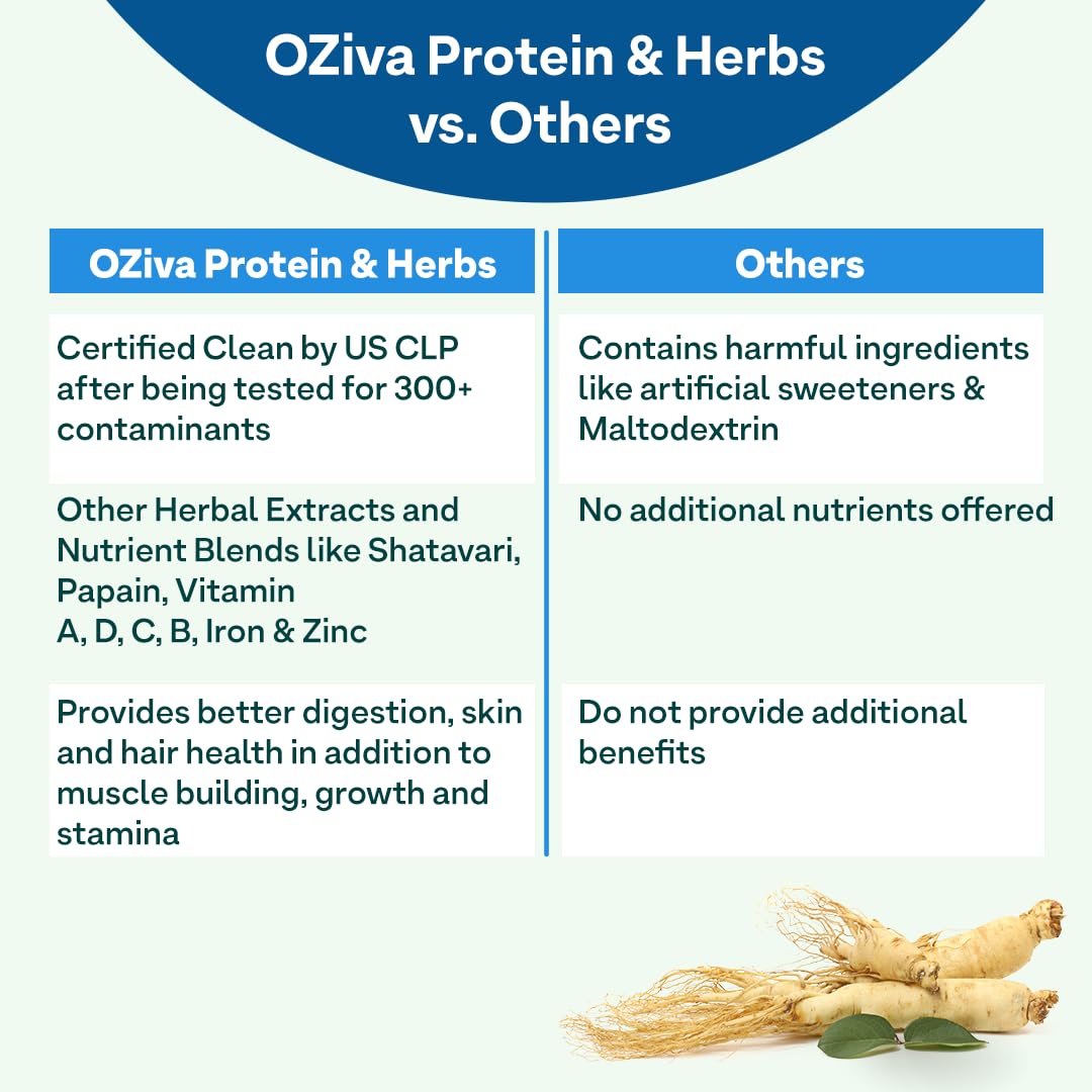 OZiva Protein & Herbs for Men (Banana Caramel) Clean Protein, Shatavari- image 7