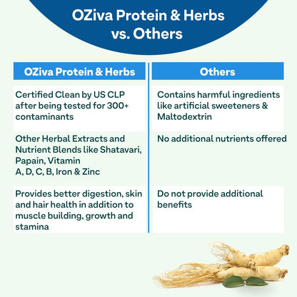 OZiva Protein & Herbs for Men (Banana Caramel) Clean Protein, Shatavari- image 7